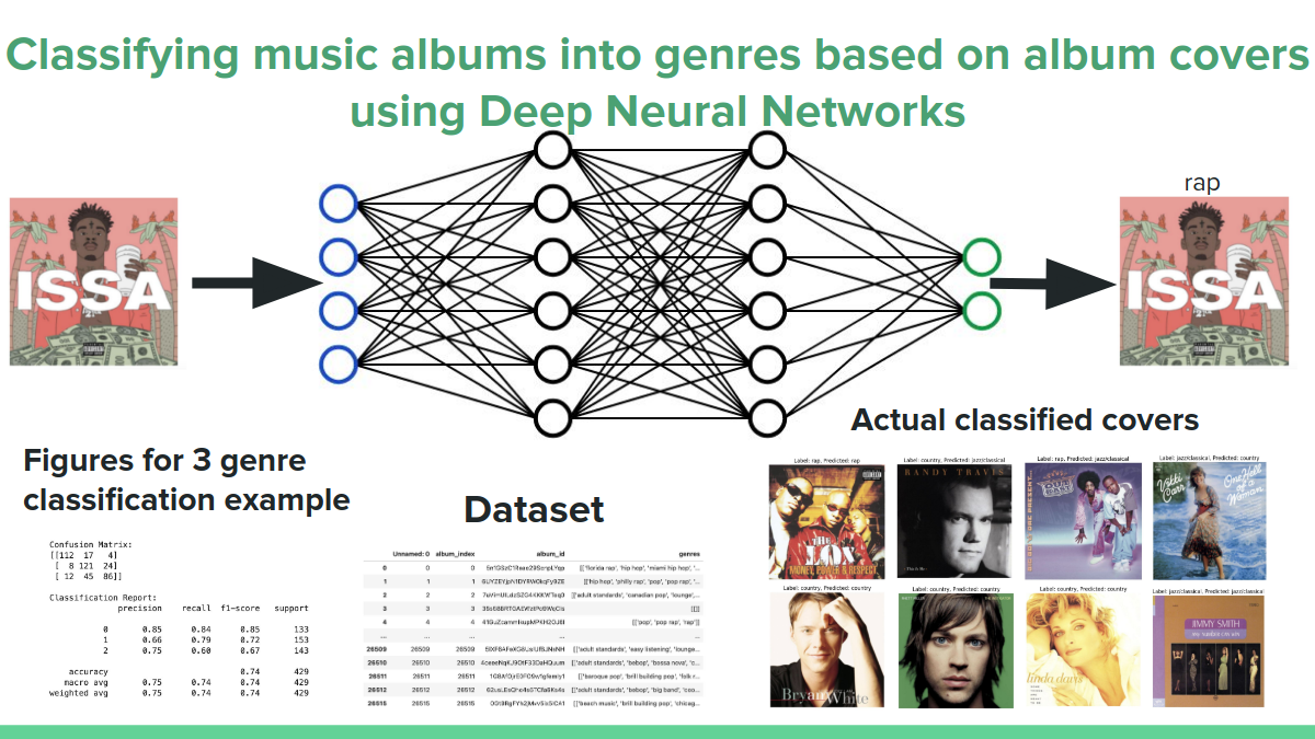 Machine Learning